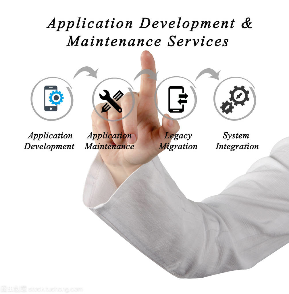 应用程序开发与维护服务